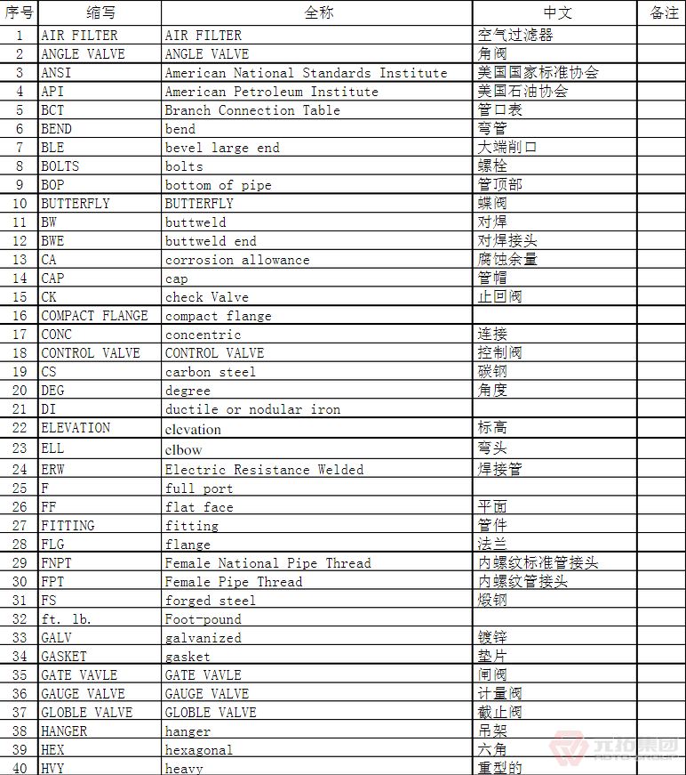 建筑钢管配件示意图