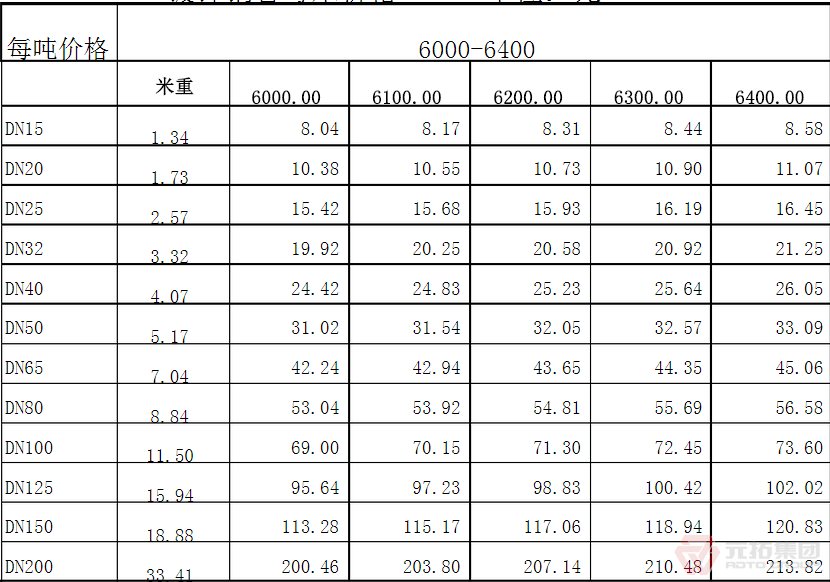 江苏无锡半岛官方手机网页版入口
多少1吨
