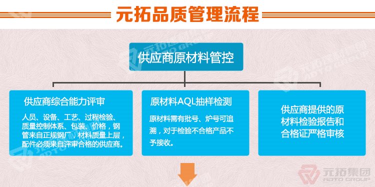 元拓建材集团建筑镀锌冲孔挂钩钢跳板 加厚安全防滑踏板 品质管理
