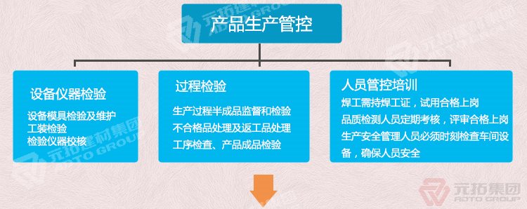 建筑镀锌冲孔挂钩钢跳板 加厚安全防滑踏板 产品生产管控