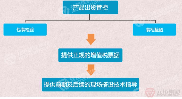 元拓建材集团建筑镀锌冲孔挂钩钢跳板 加厚安全防滑踏板 出货管控

