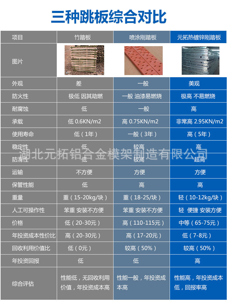 钢跳板竹跳板对比 钢跳板竹跳板对比
