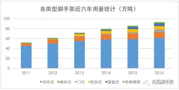 脚手架 脚手架