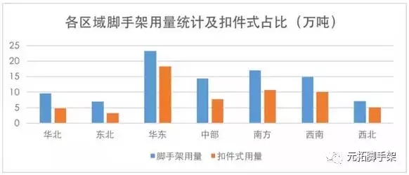 脚手架使用 脚手架使用